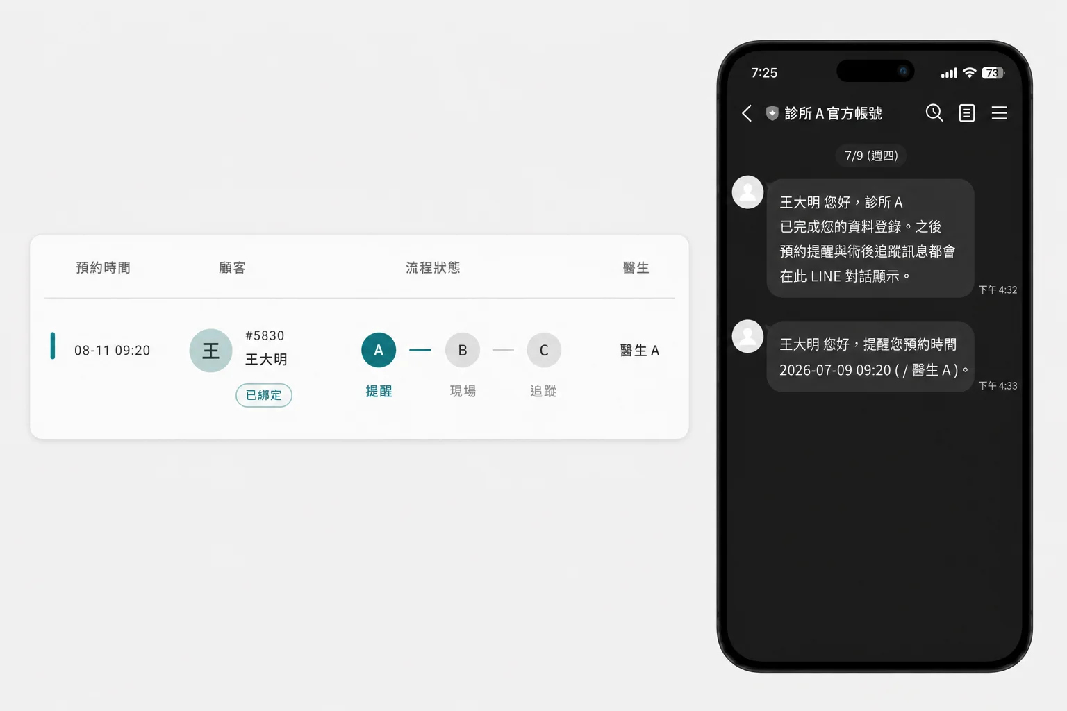FLOD 提醒、追蹤列表顯示已綁定後，顧客 LINE 收到登錄確認與預約提醒